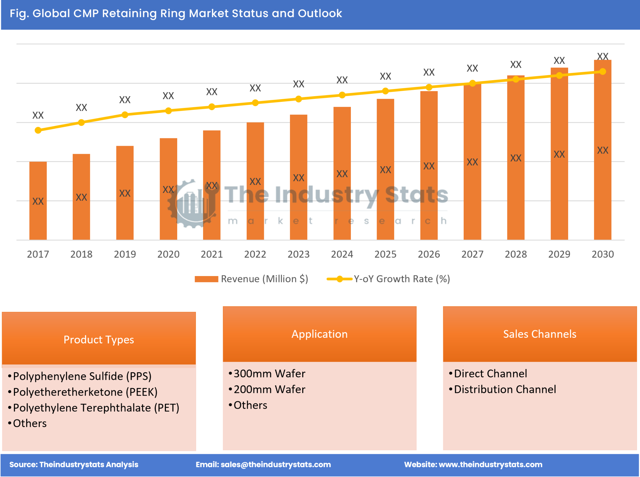 CMP Retaining Ring Status & Outlook